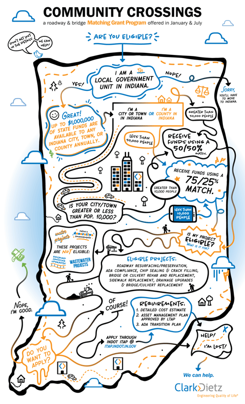 Indiana Community Crossings Infosheet