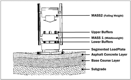 3.1A