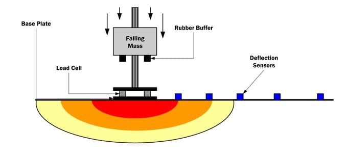 Figure1-1