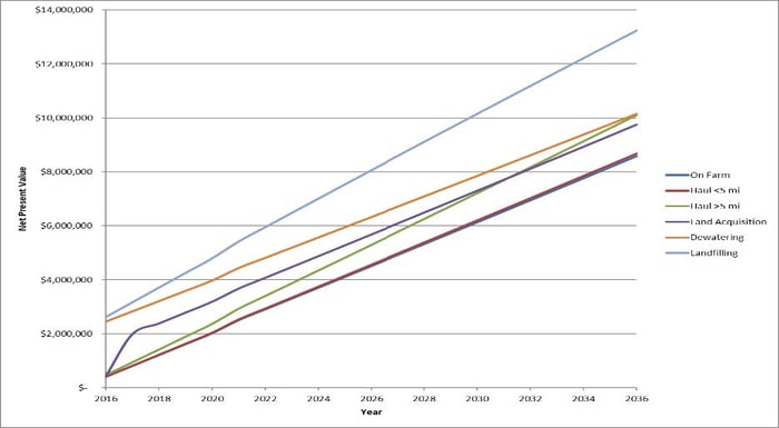 Graph_3