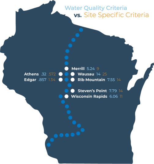 Water Quality Criteria vs. Site Specific Criteria