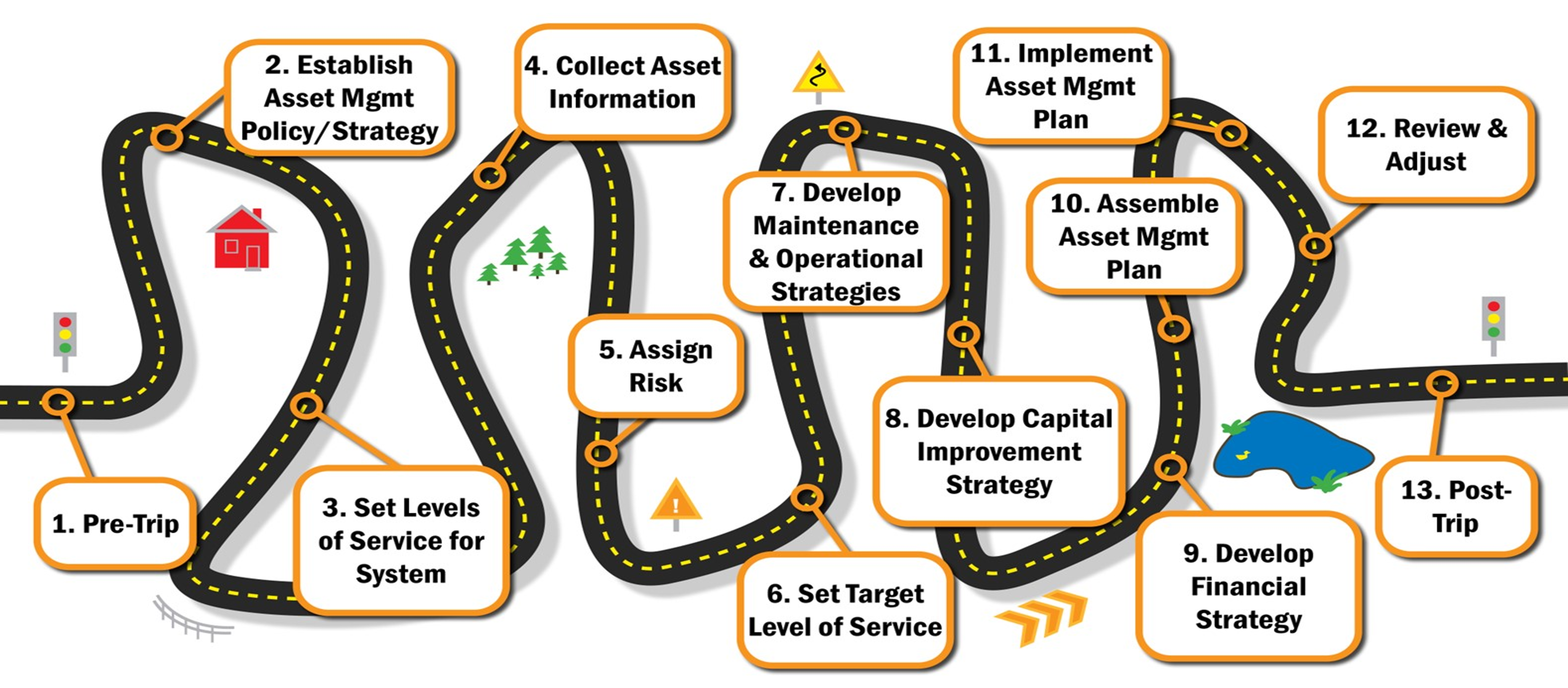 The Importance of Maintenance Procedures Manuals in Transportation Asset Management